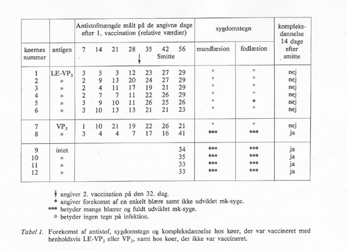 Kilk for at kunne udskrive figurer